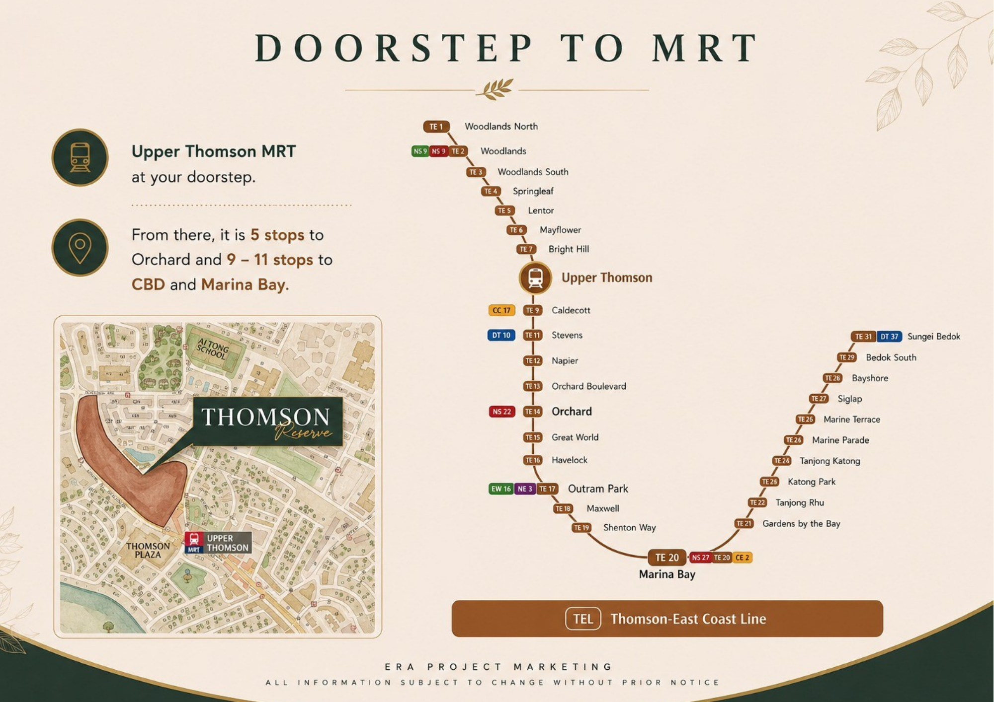 Thomson-East Coast Line connections from Upper Thomson MRT