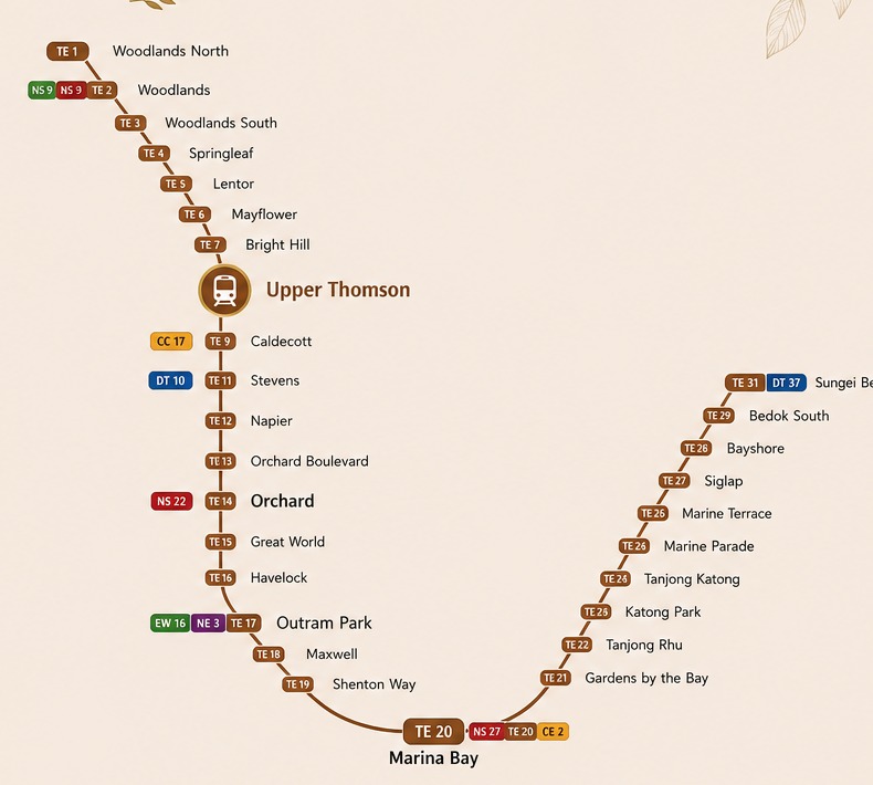Thomson-East Coast Line stations from Upper Thomson